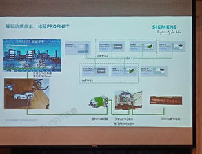 sunpn攜手西門子，助力profinet2018技術(shù)開發(fā)研討會看板產(chǎn)品配套