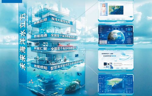 青島謀劃搶占未來(lái)產(chǎn)業(yè)賽道 太赫茲、海洋電子信息與深海開(kāi)發(fā)的融合創(chuàng)新