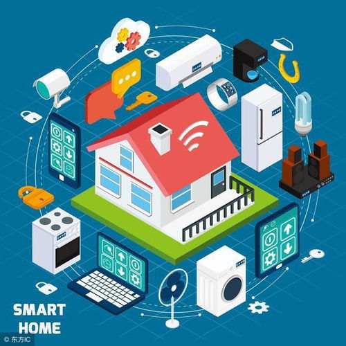 技術(shù)開(kāi)發(fā)與智能產(chǎn)品的融合 現(xiàn)代生活的變革與未來(lái)展望